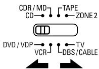 DENON AVR-2105 - Operating component stored in the preset memory - 2