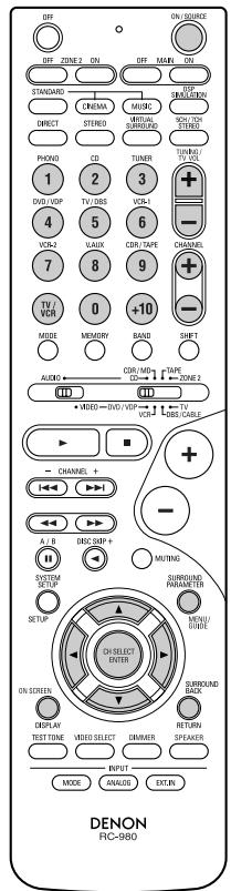 DENON AVR-2105 - Monitor TV (TV) system buttons - 1
