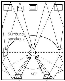 DENON AVR-2105 - Setting for primarily watching movies using diffusion type speakers for the surround speakers - 1