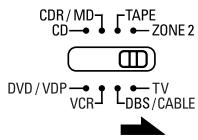 DENON AVR-2105 - [2] Remote control unit operations during multi-source playback (selecting the source) - 2