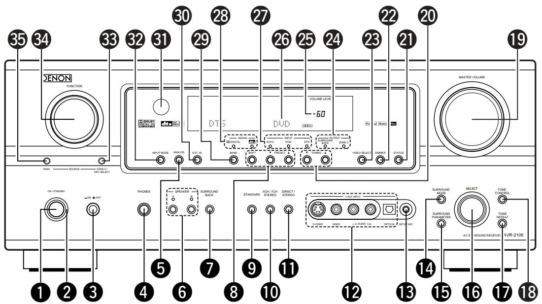 DENON AVR-2105 - Front Panel - 1