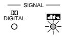 DENON AVR-2105 - Input signal display - 2
