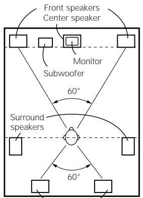 DENON AVR-2105 - Basic setting for primarily watching movies - 1
