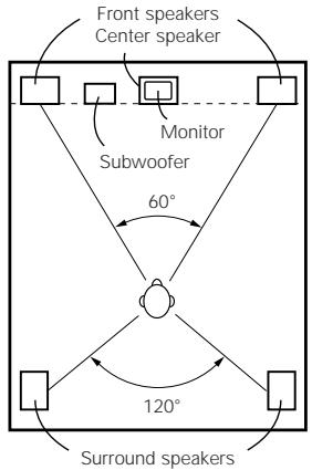 DENON AVR-2105 - When not using surround back speakers - 1