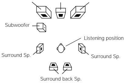 DENON AVR-2105 - Setting the type of speakers - 2