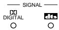 DENON AVR-2105 - Input signal display - 3