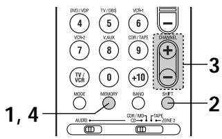 DENON AVR-2105 - Preset stations - 2