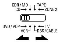 DENON AVR-2105 - Operating DENON audio components - 2