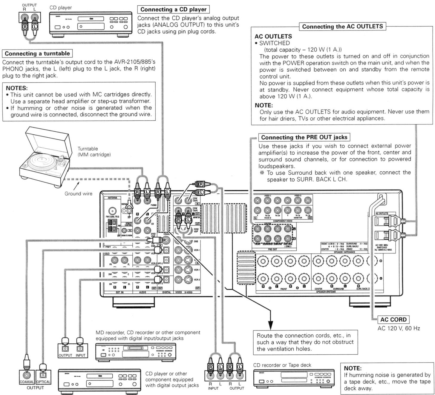 DENON AVR-2105 - Connecting the audio components - 1