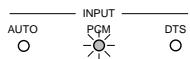 DENON AVR-2105 - Input mode display - 2