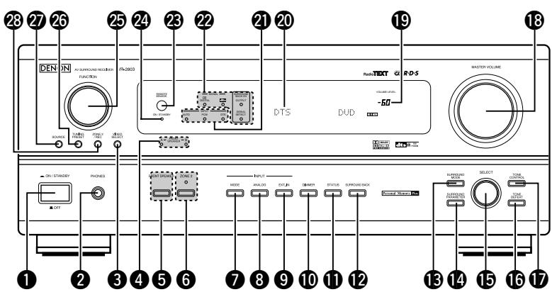 DENON AVR-2803 - Panneau avant - 1