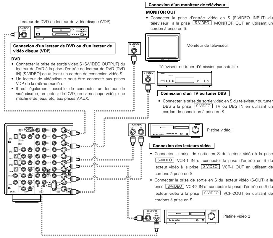 DENON AVR-2803 - Connexions des prises de sortie audio - 1