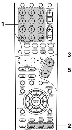 DENON AVR-2803 - Reproduction de la source d'entrée - 4