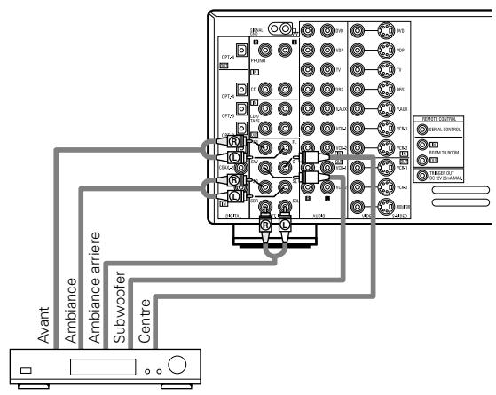 DENON AVR-2803 - Connexion des prises d'entrée externe (EXT. IN) - 1