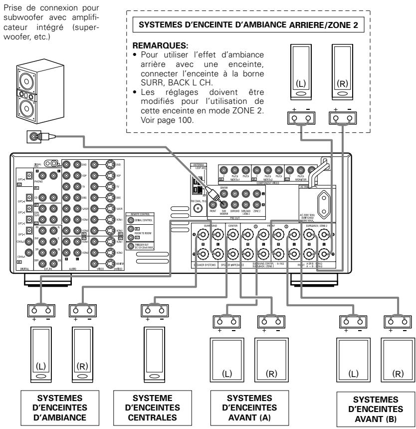 DENON AVR-2803 - Connexions - 1