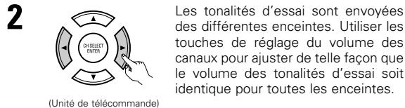 DENON AVR-2803 - Avant la lecture utilisant la fonction d'ambiance - 2