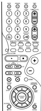 DENON AVR-2803 - Touches de système de tuner - 1