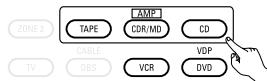 DENON AVR-2803 - Effectuer le réglage de transfert d'information - 4