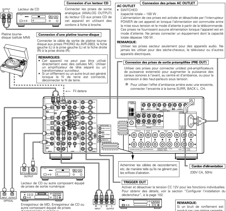 DENON AVR-2803 - Connexion de composants audio - 1