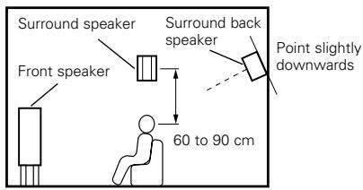 DENON AVR-3803 - Setting for primarily watching movies using diffusion type speakers for the surround speakers - 2