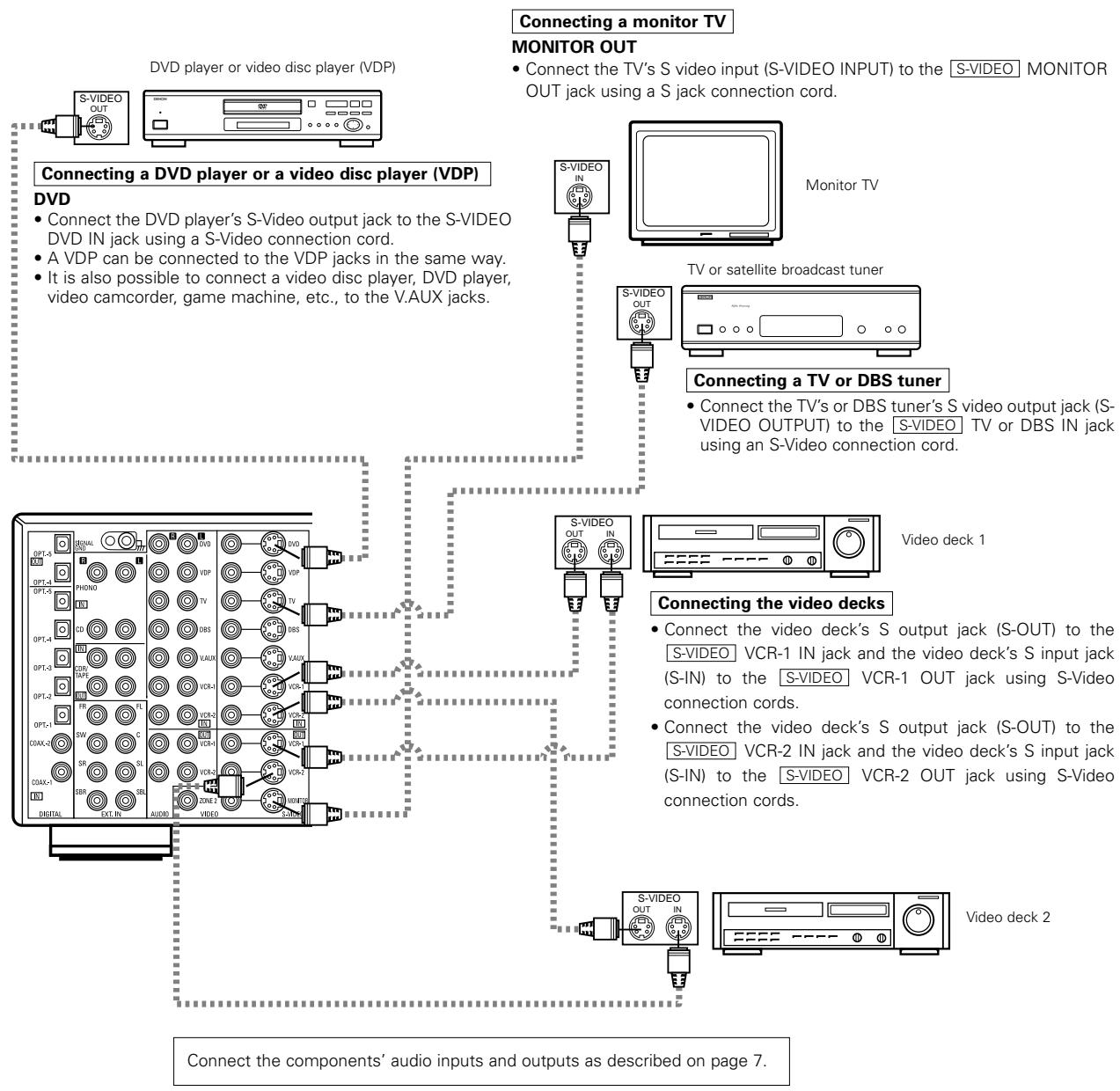DENON AVR-3803 - Connecting the video components equipped with S-Video jacks - 1