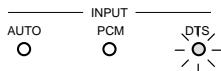 DENON AVR-3803 - Input mode display - 3