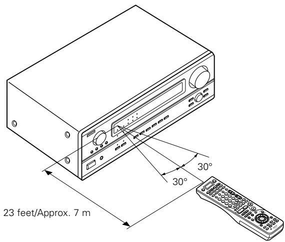 DENON AVR-3803 - Using the remote control unit - 1