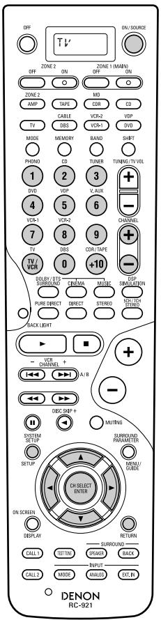 DENON AVR-3803 - Monitor TV (TV), digital broadcast satellite (DBS) tuner and cable (CABLE) system buttons - 1