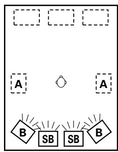 DENON AVR-3803 - - Speaker system layout - 3