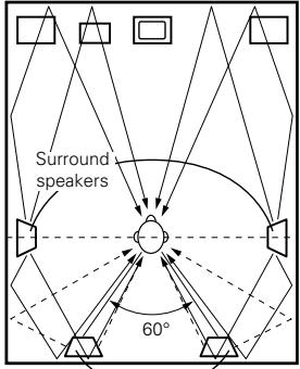 DENON AVR-3803 - Setting for primarily watching movies using diffusion type speakers for the surround speakers - 1