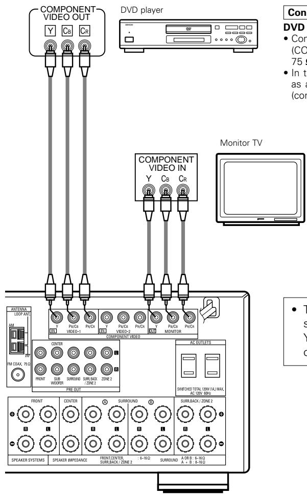 DENON AVR-3803 - Connecting the video component equipped with Color Difference (Component - Y, PR / CR - 1