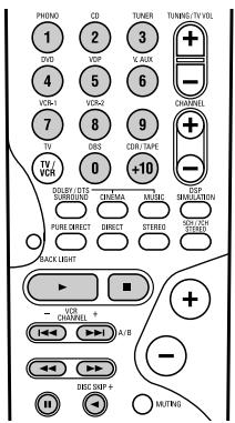 DENON AVR-3803 - NOTES: - 1