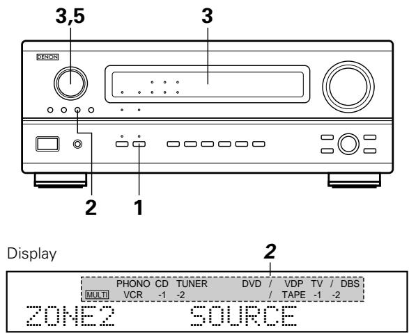 DENON AVR-3803 - NOTES: - 1