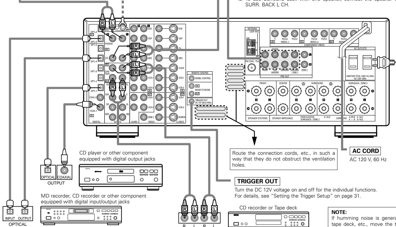 DENON AVR-3803 - Connecting the pre-out jacks - 1