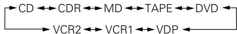DENON AVR-3803 - Making the punch through setting - 11