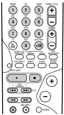 DENON AVR-3803 - NOTES: - 3