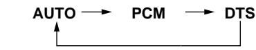 DENON AVR-3803 - Select the input mode. - 5