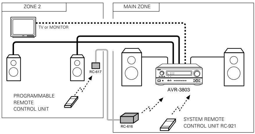 DENON AVR-3803 - ■ MULTI ZONE MUSIC ENTERTAINMENT SYSTEM (When using SPEAKER OUT) - 1