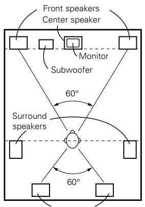 DENON AVR-3803 - Basic setting for primarily watching movies - 1