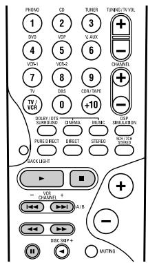 DENON AVR-3803 - NOTES: - 2