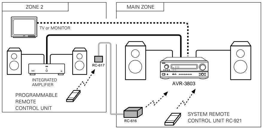 DENON AVR-3803 - ■ MULTI ZONE MUSIC ENTERTAINMENT SYSTEM (When using PREOUT) - 1