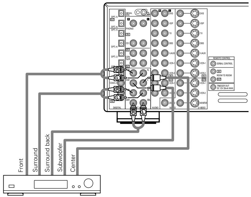 DENON AVR-3803 - Connecting the external input (EXT. IN) jacks - 1