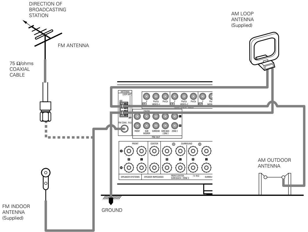 DENON AVR-3803 - Connecting the antenna terminals - 1