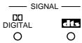 DENON AVR-3803 - Input signal display - 3