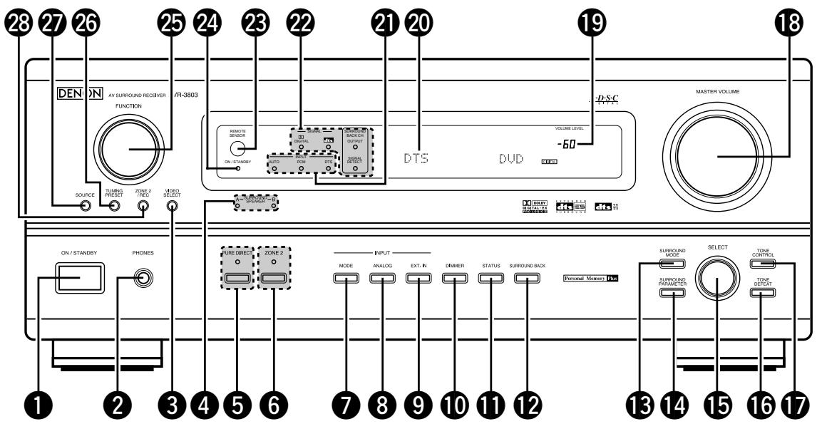 DENON AVR-3803 - Front Panel - 1