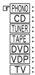 DENON AVR-3803 - Setting the Trigger Out Setup - 1