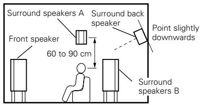 DENON AVR-3803 - When using different surround speakers for movies and music - 2