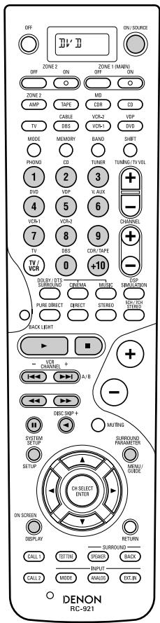DENON AVR-3803 - Digital video disc player (DVD, DVD SETUP) system buttons - 3