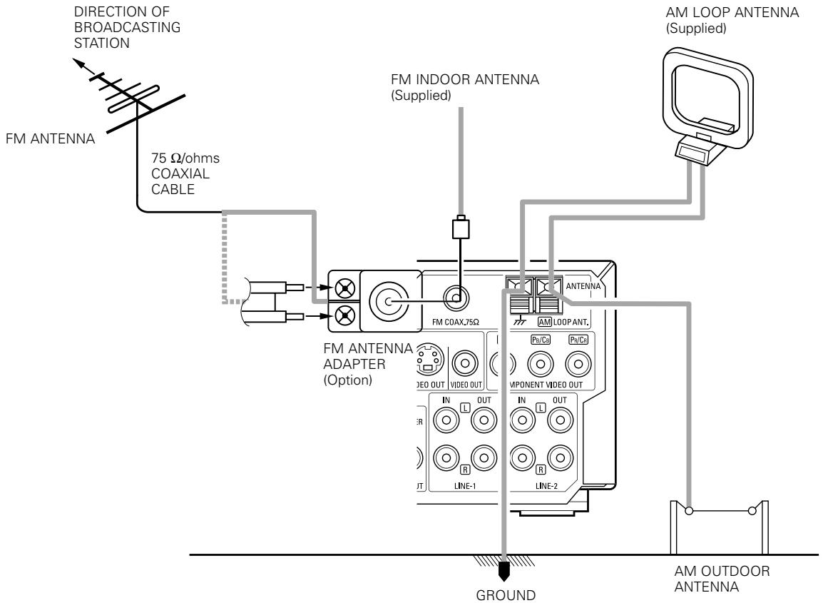 DENON D-M51DVS - NOTES: - 1