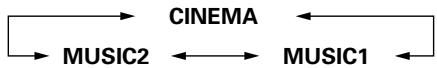 DENON D-M51DVS - Playback using the Dolby Headphone mode - 12